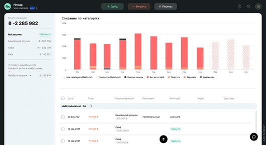 Сервіс для обліку грошей Finmap надає волонтерам безплатний доступ