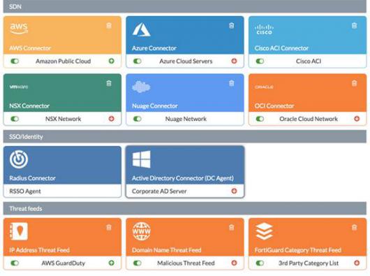Коннекторы Fortinet помагают автоматизировать операции в мультивендорных средах Коннекторы Fortinet помагают автоматизировать операции в мультивендорных средах