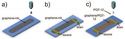 Предложена технология создания печатных схем с использованием графена