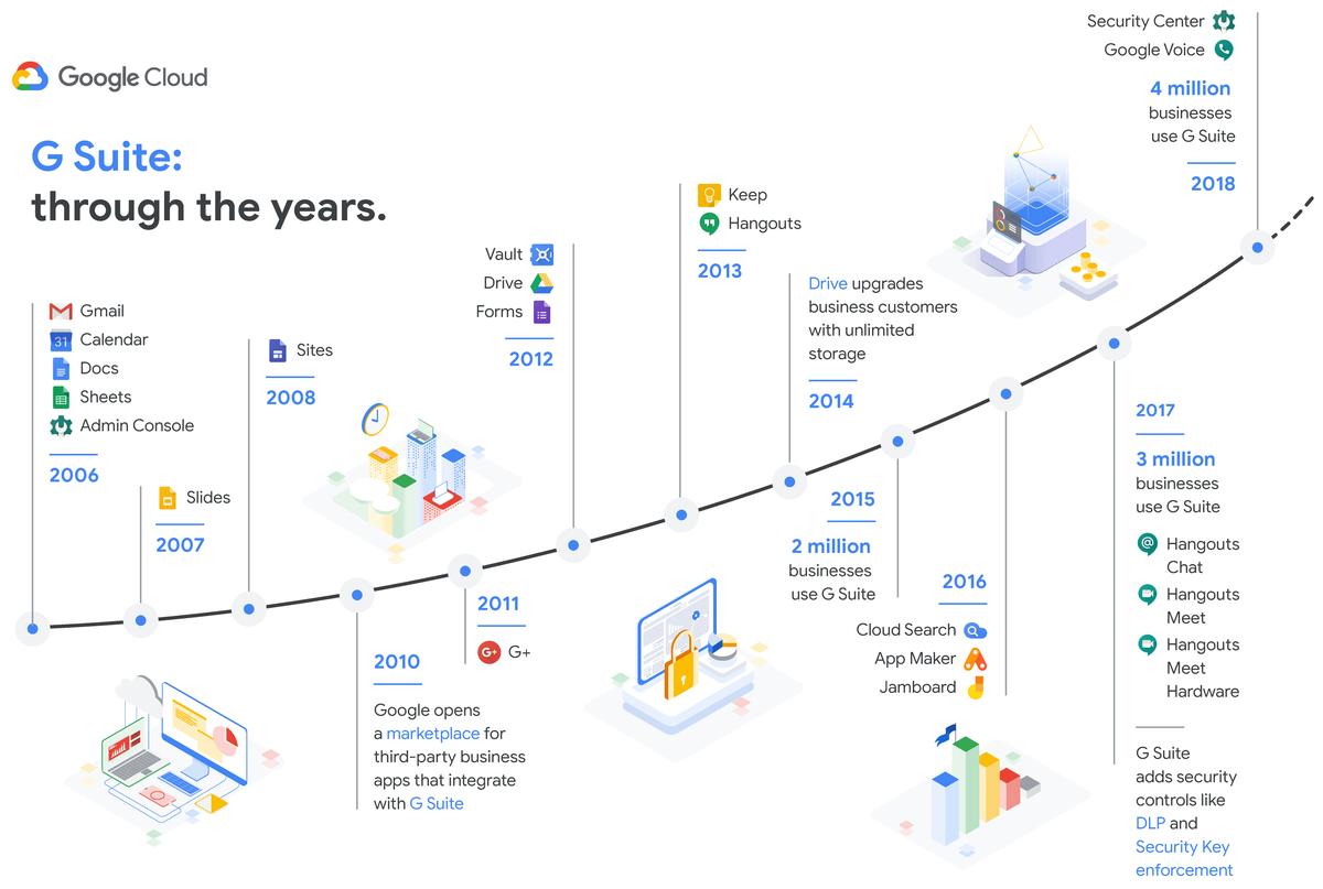 Google впервые поднимет цены на G Suite