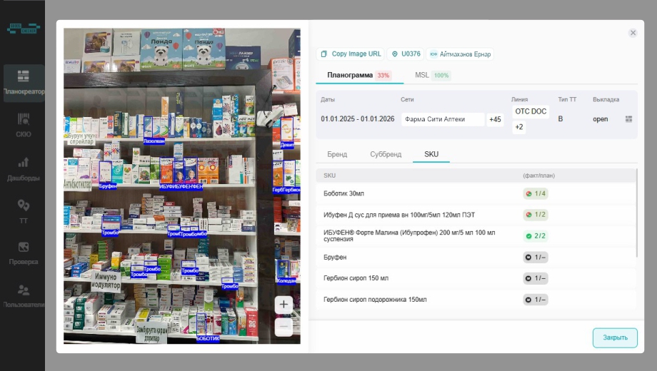 AI покращує аудит торгових точок: як це вже працює в Україні та інших країнах