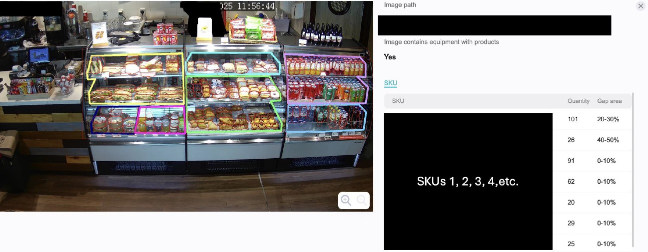 AI покращує аудит торгових точок: як це вже працює в Україні та інших країнах