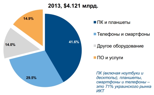 IDC Ukraine: бюджет страны теряет от нелегального импорта ИТ-продукции сотни миллионов