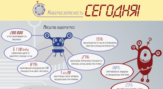 80% организаций не настраивают систему предотвращения вторжений должным образом