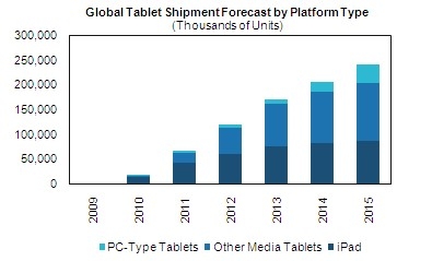 Безоблачное будущее Tablet IT