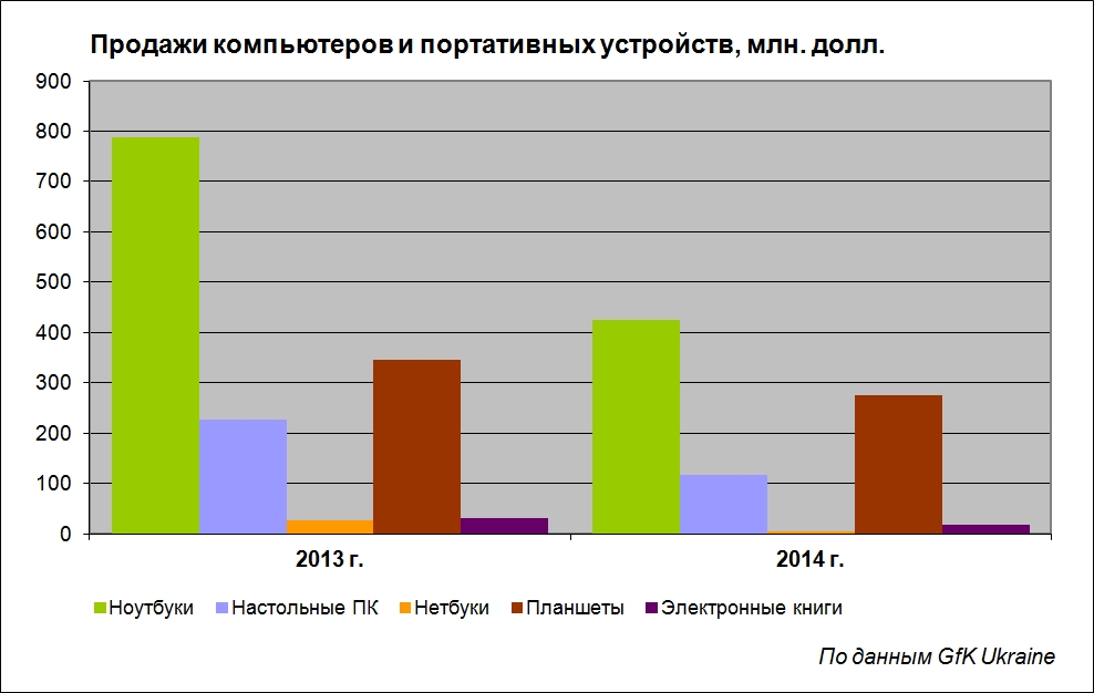 Украинский ИТ-рынок 2014 вполовину
