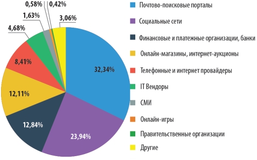 «Лаборатория Касперского» спамеры стали активнее использовать «летнюю» тематику «Лаборатория Касперского» спамеры стали активнее использовать «летнюю» тематику