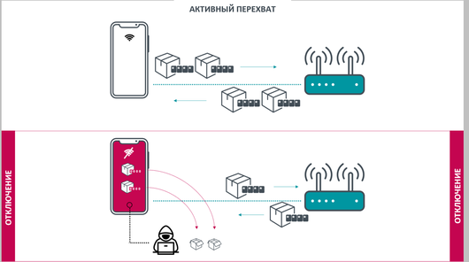 Уязвимость KrØØk обнаружена также в Wi-Fi-чипах Qualcomm и MediaTek