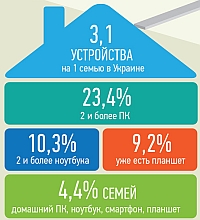 Динамичнее всего растет количество вредоносного ПО для Windows и Android