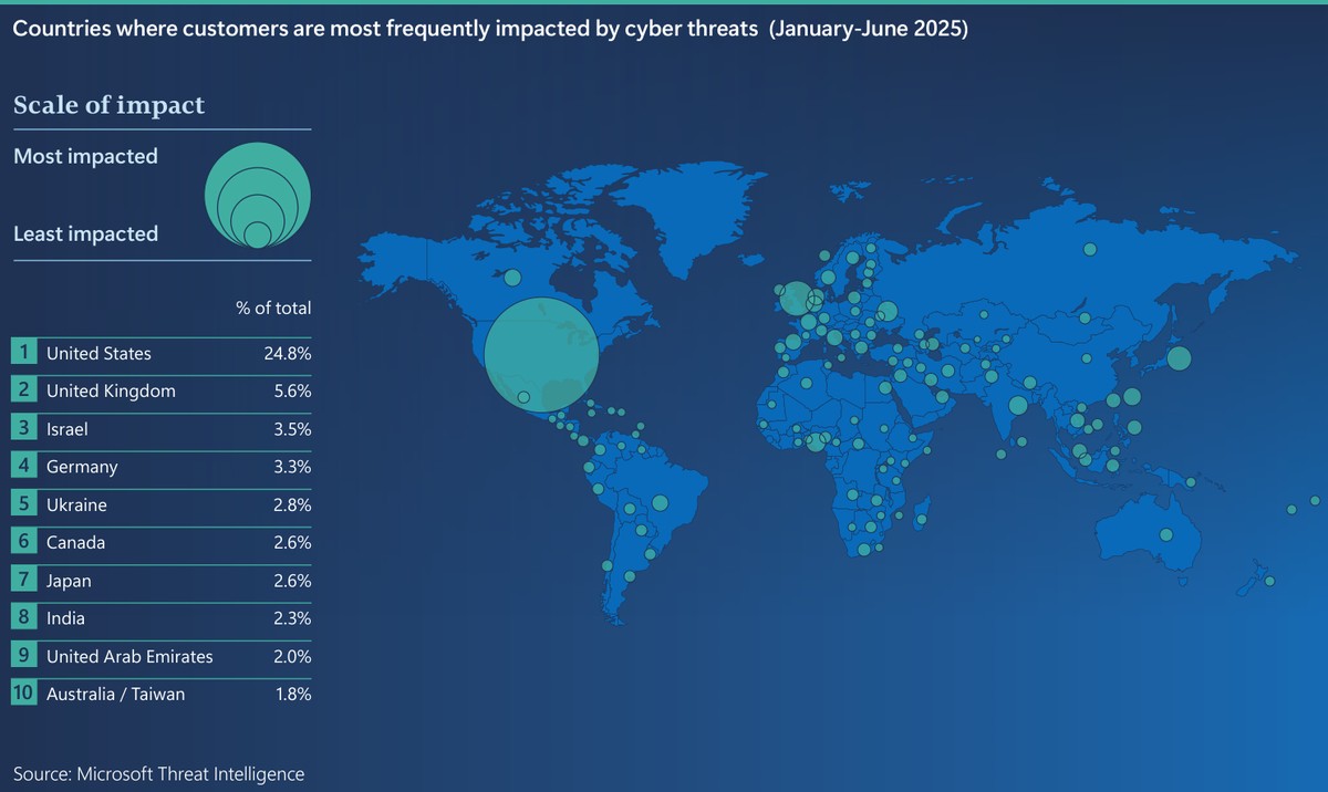 AI по обидва боки барикад AI по обидва боки барикад