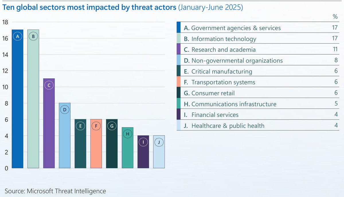 AI по обидва боки барикад AI по обидва боки барикад