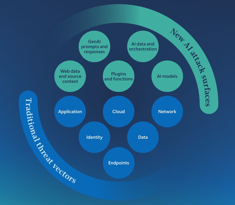 AI по обидва боки барикад AI по обидва боки барикад