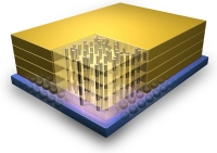 IBM и Micron будут развивать Hybrid Memory Cube