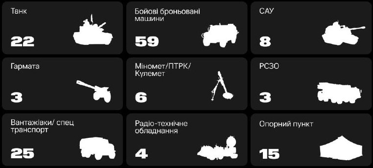 130 единиц российской техники поразили за неделю беспилотники «Армии дронов»