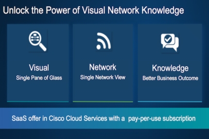 Cisco Mobility IQ открывает новые возможности визуализации сетевых параметров