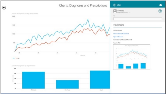 Microsoft выпускает приложение Power BI для Windows 8/RT
