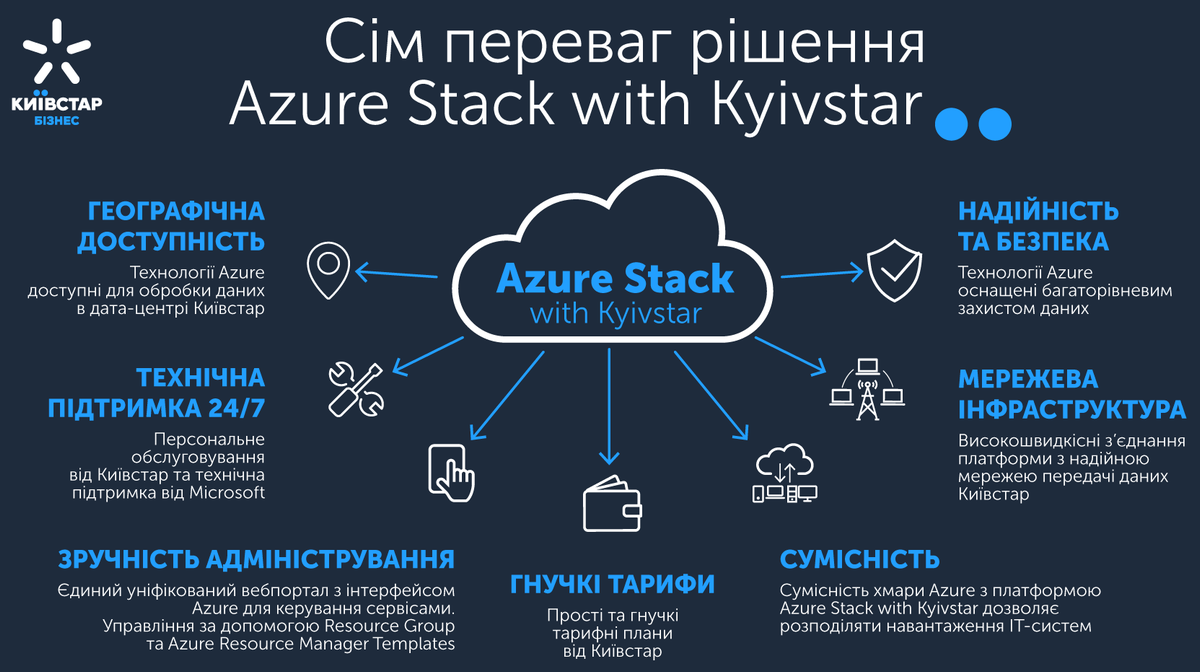 Сервисы Microsoft Azure становятся доступны из локального ЦОД «Киевстар»