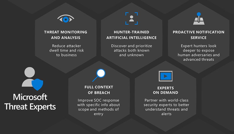 Сервис Microsoft Threat Experts предложит индивидуальные консультации по безопасности
