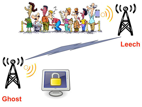 Будущее без паролей