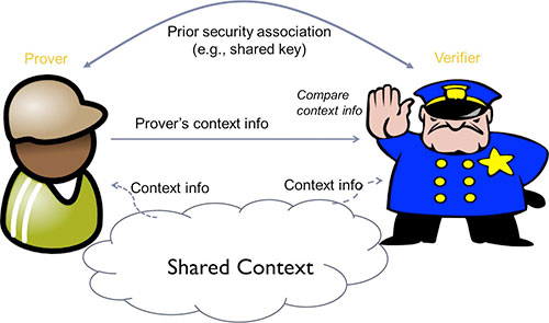 Будущее без паролей