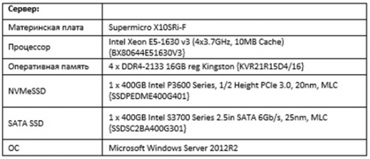 NVMe SSD и потоковые приложения