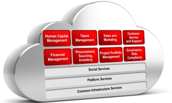 Oracle расширяет возможности облачного ERP-решения