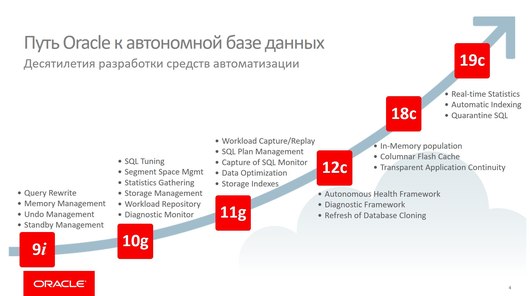 Oracle Database 19c предлагает ряд важных инноваций