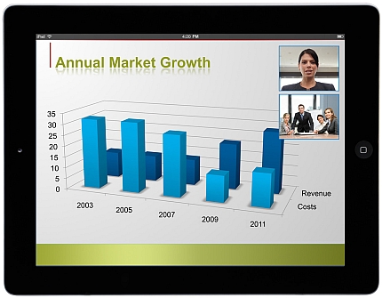 Polycom и IBM оптимизируют видеосвязь для мобильного использования и соцсетей