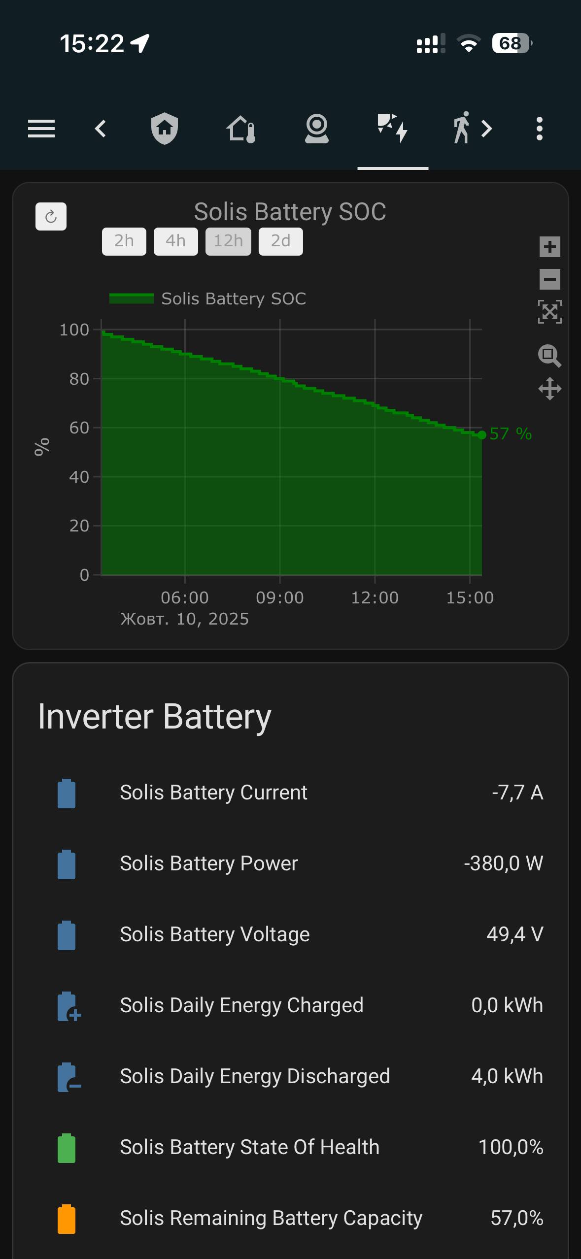 Раціональні міркування щодо ППО та енергонезалежності помешкання Раціональні міркування щодо ППО та енергонезалежності помешкання