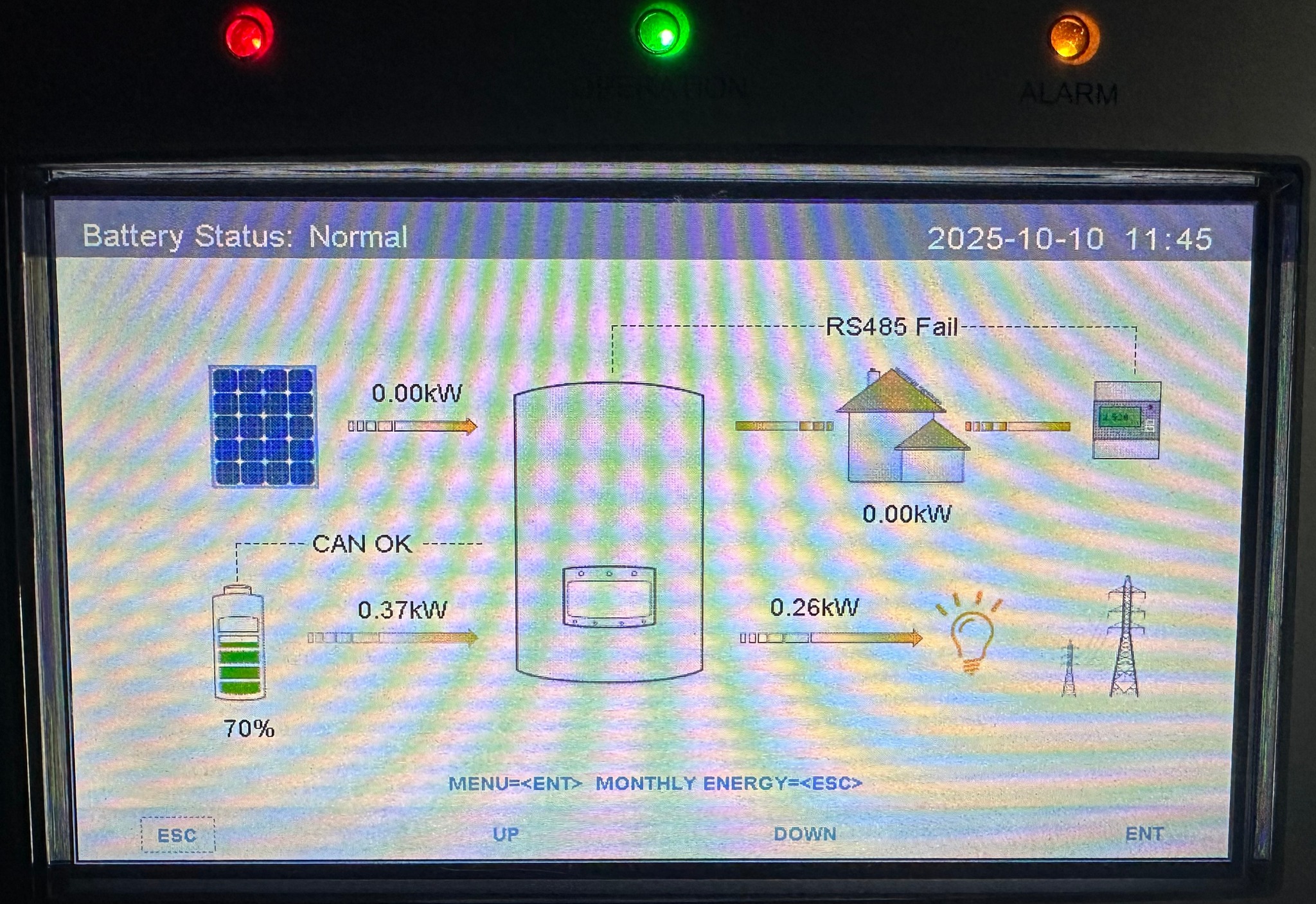 Раціональні міркування щодо ППО та енергонезалежності помешкання Раціональні міркування щодо ППО та енергонезалежності помешкання