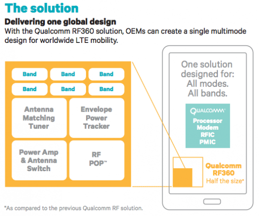 Первый смартфон построенный полностью на компонентной базе Qualcomm выйдет в 2014 г.