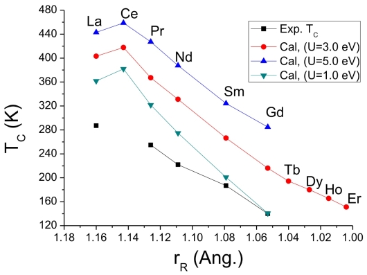 Физики прогнозируют существование мультиферроика для околокомнатных темеператур