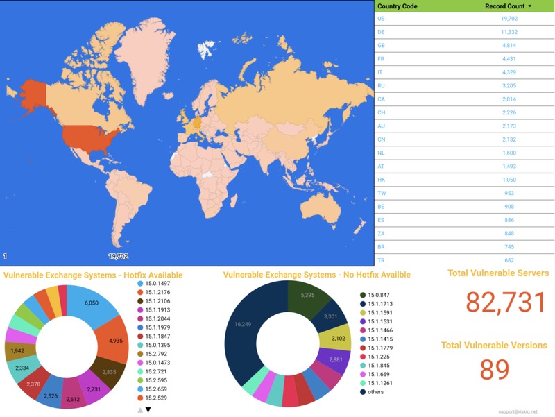 Microsoft выпустила дополнительные рекомендации по защите серверов Exchange от недавних атак