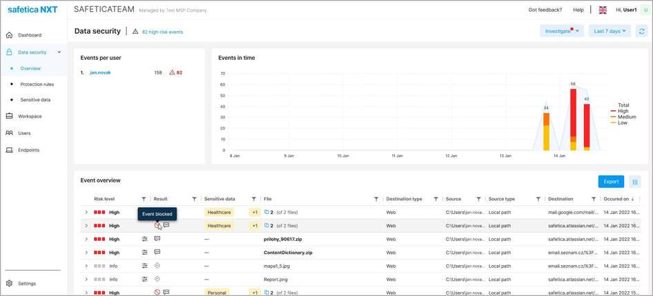 Облачная DLP-система Safetica NXT получила функции динамического предотвращения потери данных