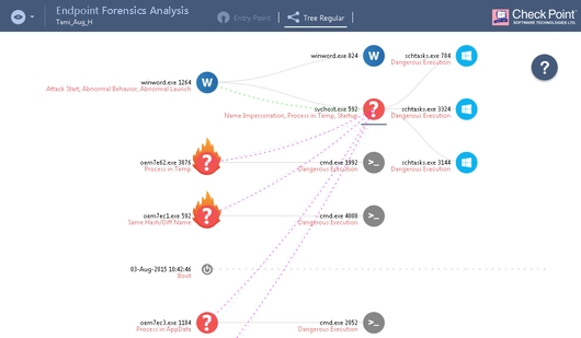 Check Point создала решение для расширенной защиты мобильных устройств Check Point создала решение для расширенной защиты мобильных устройств
