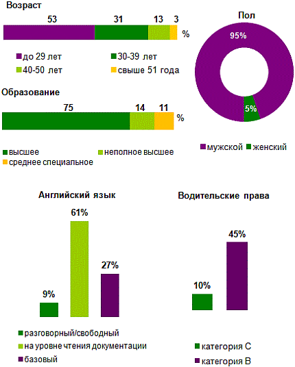 Superjob.ua средняя зарплата сисадмина в Киеве 5 тыс. грн.