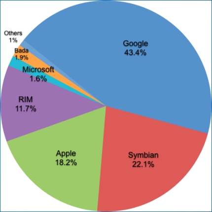 Marketshare vs installed base