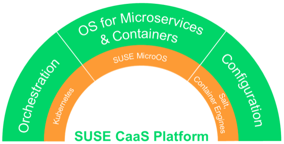 SUSE представила новый контейнерный сервис для IaaS и PaaS