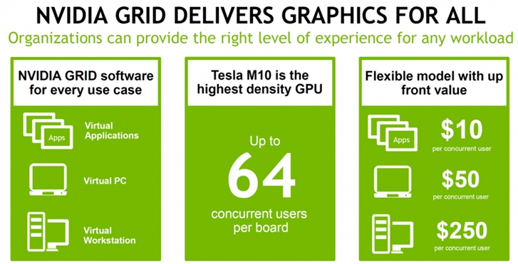 NVIDIA GRID открывает широкие возможности виртуализации рабочих мест