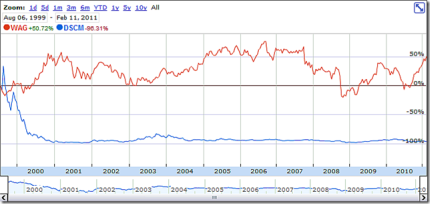 Торговля онлайн vs оффлайн