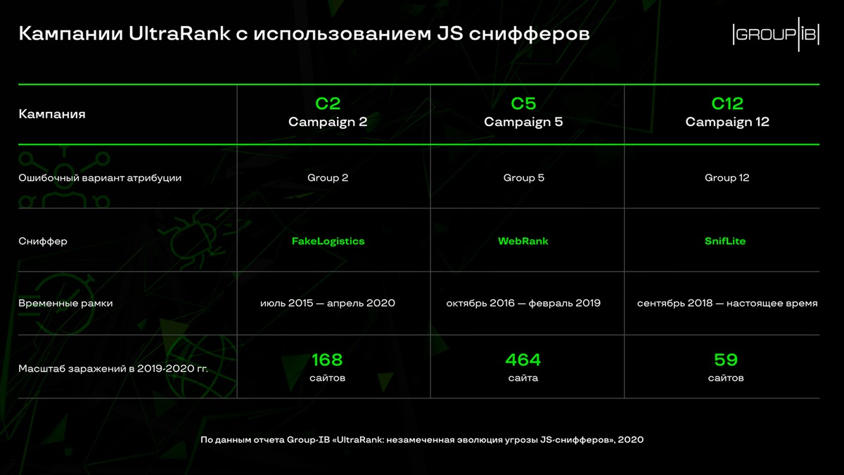 UltraRank похищает данные банковских карт посредством JavaScript-снифферов