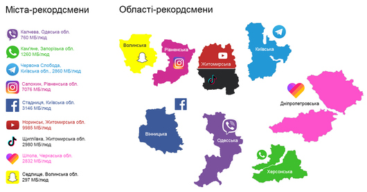 Популярность мессенджеров и социальных сетей сильно разнится по областям Украины