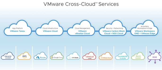 VMware представила стратегию Cloud Smart для упрощения работы в мультиоблаке
