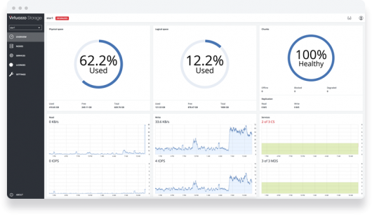 Virtuozzo анонсирует систему хранения для контейнеров приложений