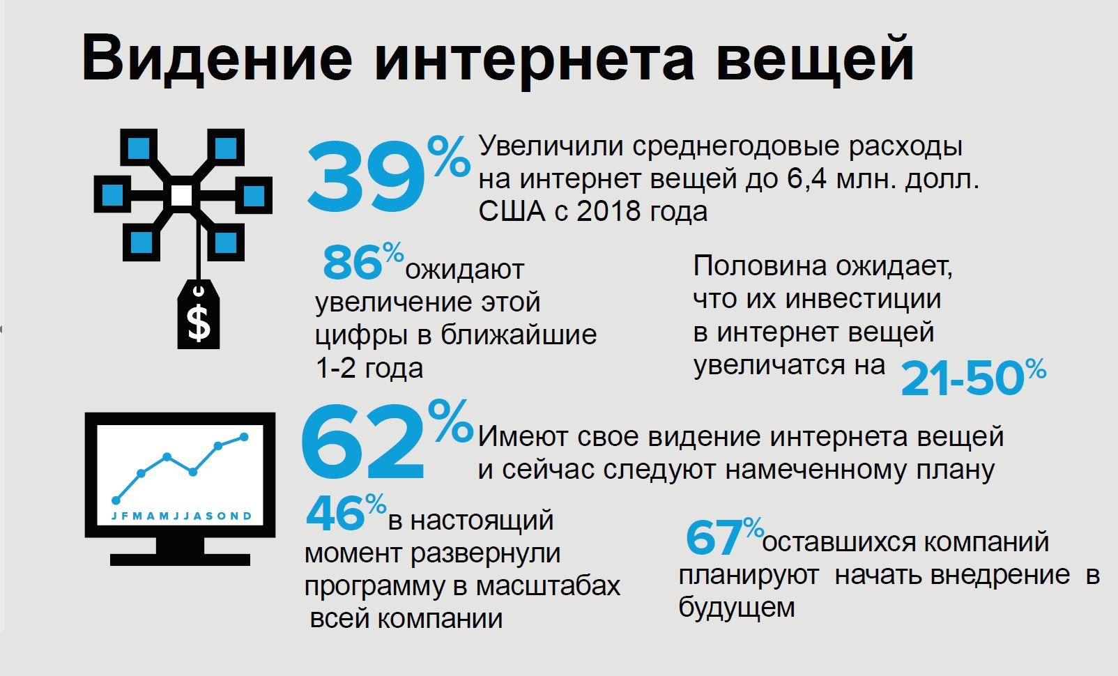 При внедрении интернета вещей предприятия уделяют все больше внимания безопасности