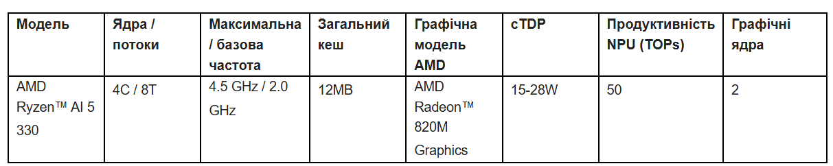 AMD оновила лінійку Ryzen AI 300 Series