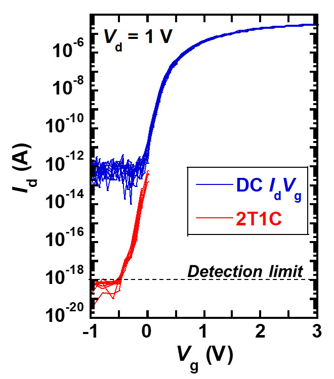 Kioxia розробляє ключову технологію для впровадження 3D DRAM високої щільності та низького енергоспоживання Kioxia розробляє ключову технологію для впровадження 3D DRAM високої щільності та низького енергоспоживання