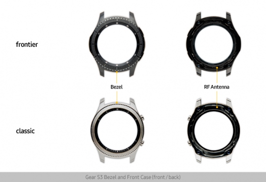 Как устроены часы Samsung Gear S3