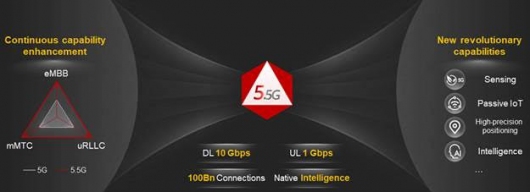5.5G &ndash; 10 Gbps downlink/ 1 Gbps uplink