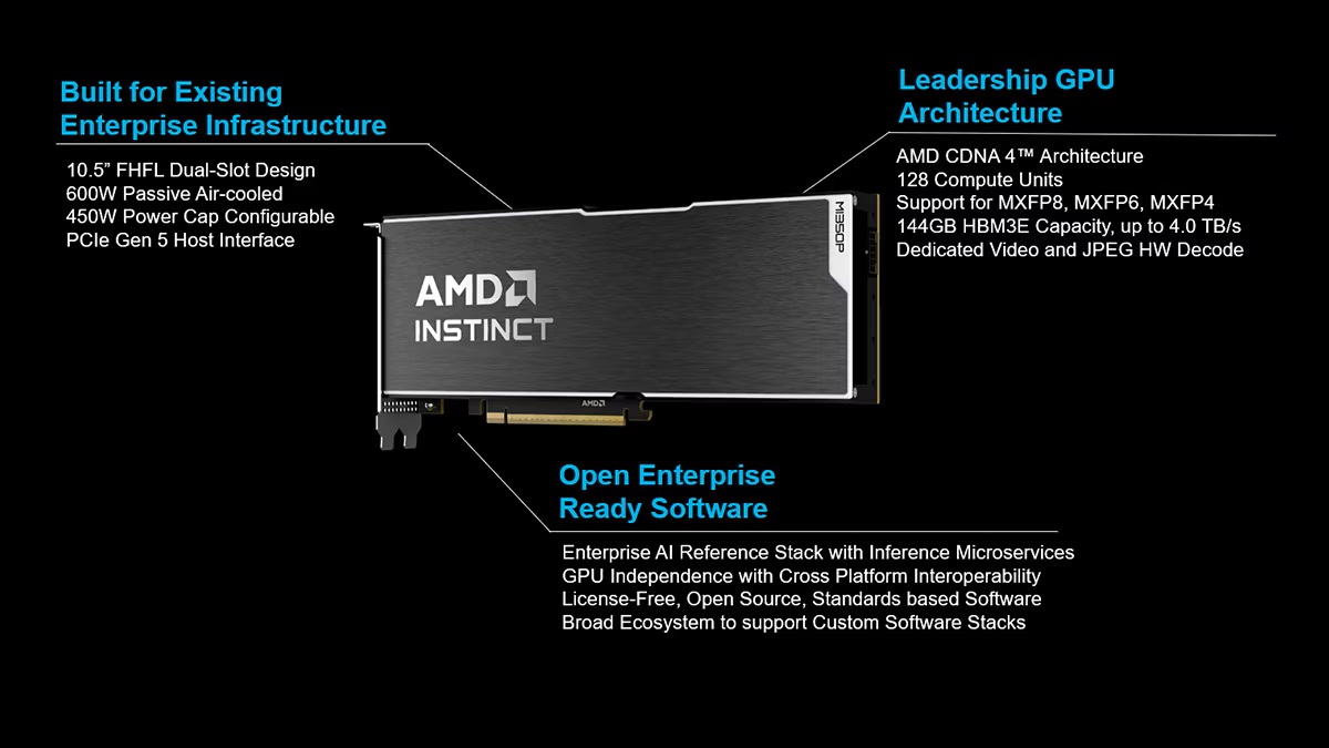 AMD представила PCIe-прискорювачі Instinct MI350P для наявної інфраструктури AMD представила PCIe-прискорювачі Instinct MI350P для наявної інфраструктури